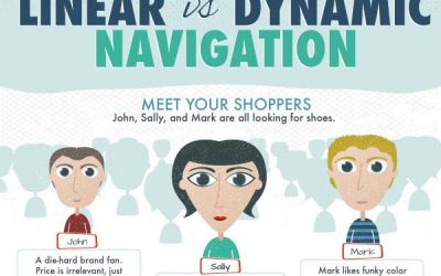 How Category Navigation Affects Ecommerce Shopping