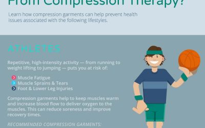 Can You Benefit From Compression Therapy?