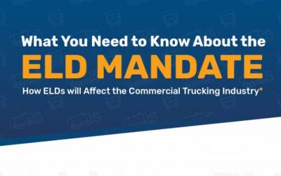 ELD Mandate Facts