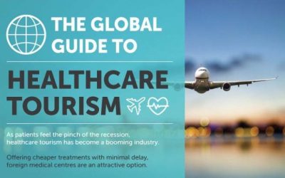 Global Guide to Healthcare Tourism