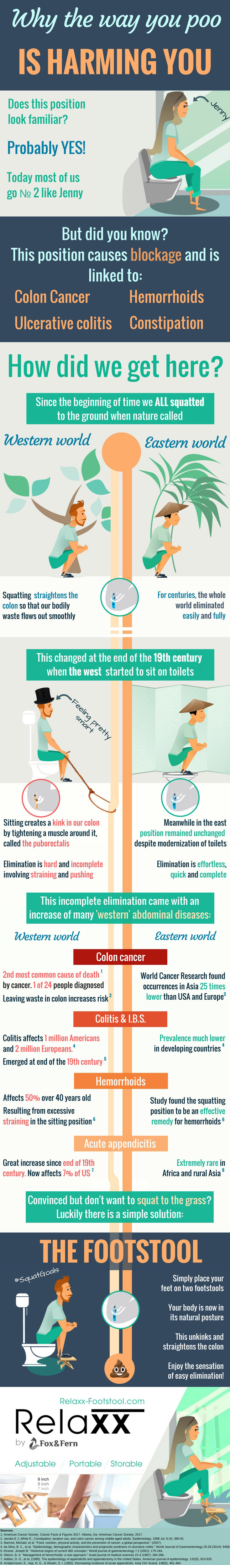 Why the Way You Poo Is Harming You