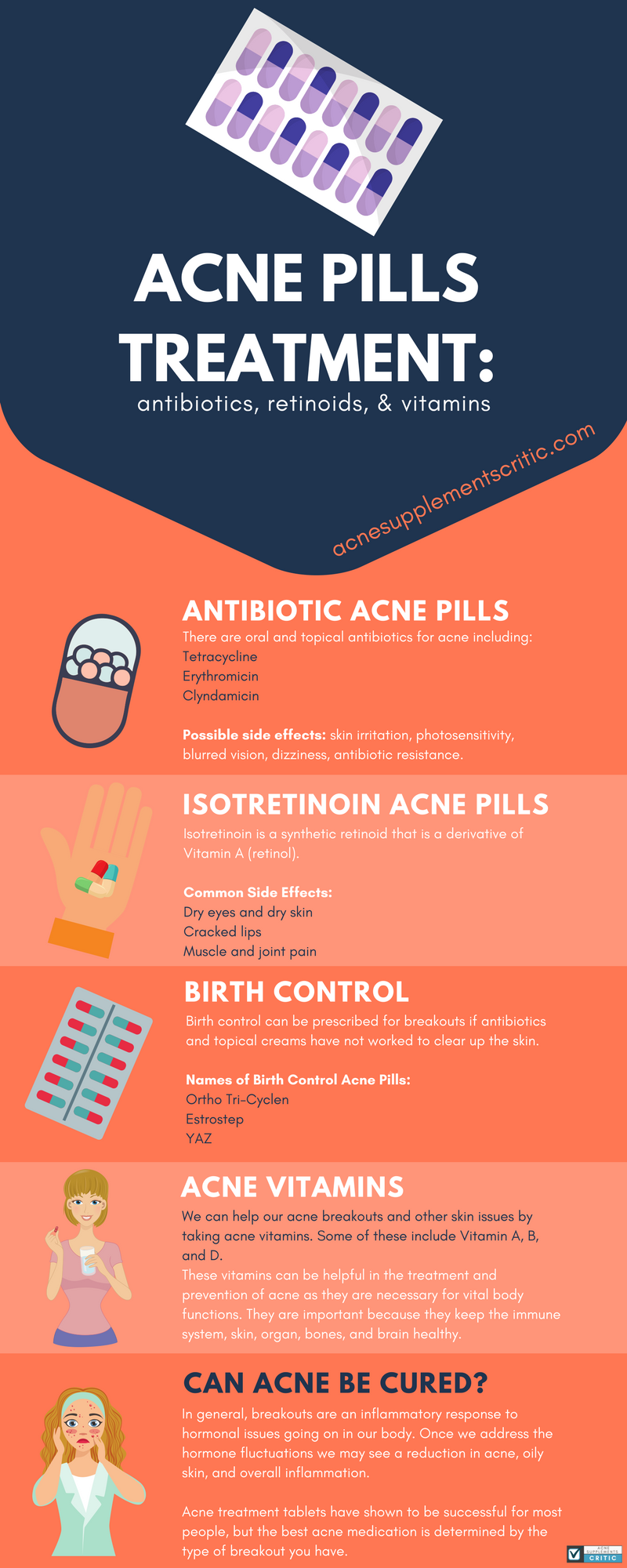 Acne Pills Treatment: Antibiotics, Retinoids, & Vitamins [Infographic]