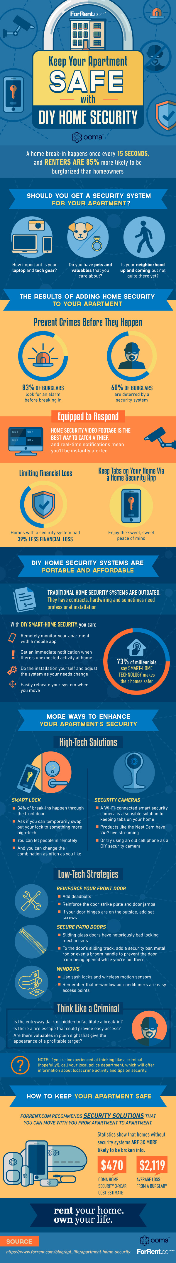 Keeping Your Apartment Safe With DIY Home Security