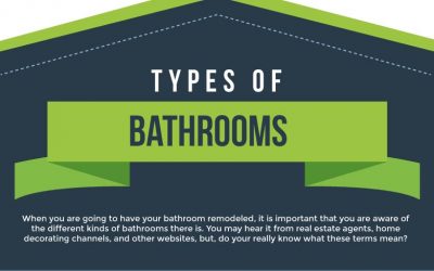 Types of Bathrooms