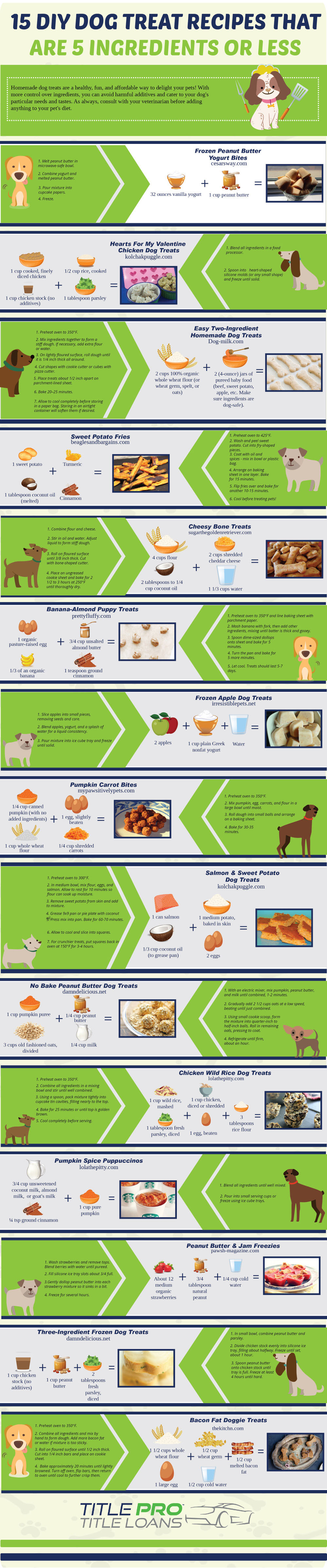 DIY Dog Treat Recipes That Are 5 Ingredients or Less
