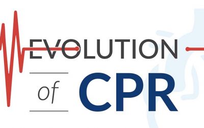 Evolution of CPR