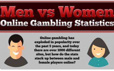 Mens vs Women: Online Gambling Stats