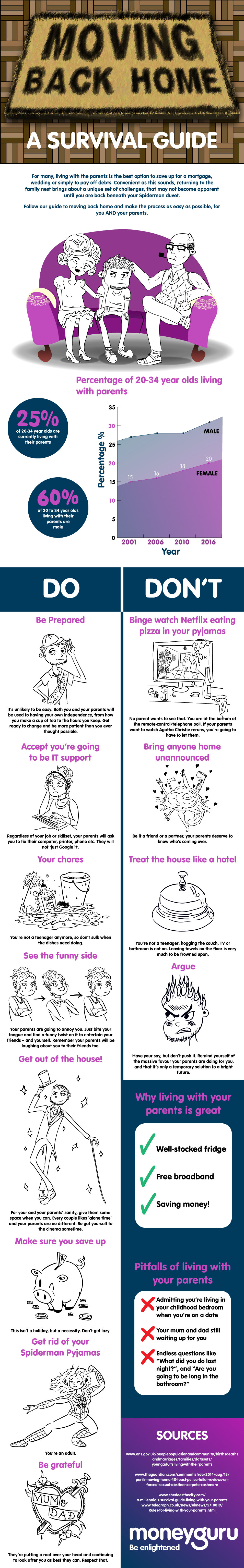 Moving Back Home: A Survival Guide