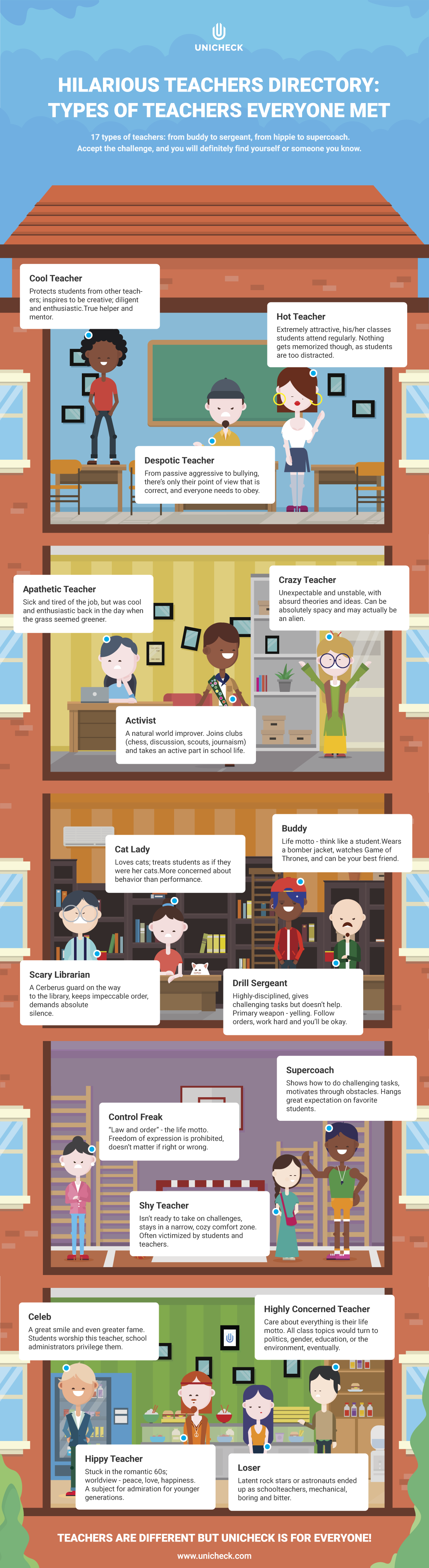 17 Types of Teachers Everyone Knows