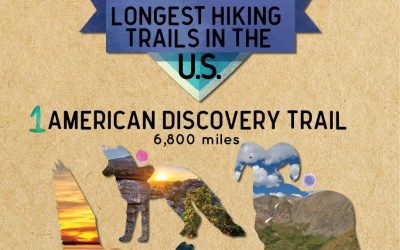 10 Longest Hiking Trails in the U.S.