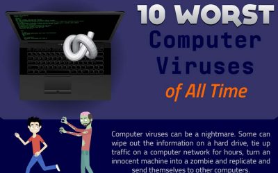 The 10 Worst Computer Viruses of All Time