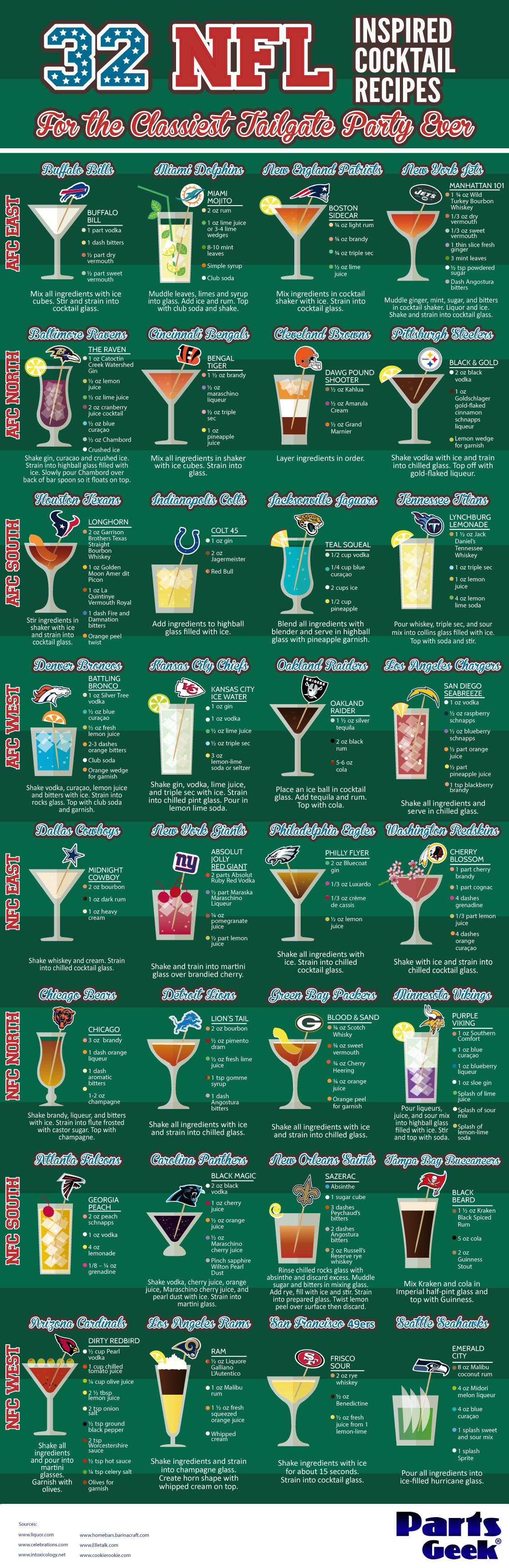 32 NFL Inspired Cocktail Recipes