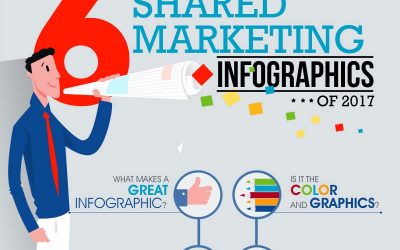 6 of the Most Shared Marketing Infographics of 2017