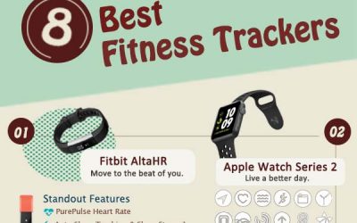 8 Best Fitness Trackers