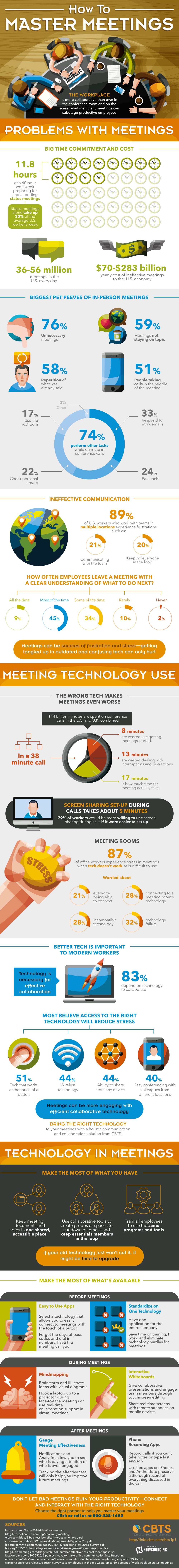 How To Master Meetings