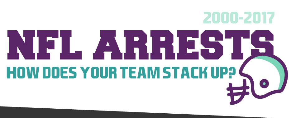 Sporviz Nfl Arrests Since 2000 2015 Arrests By Team: Complete Guide & Key Details
