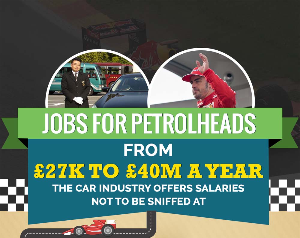Jobs For Petrolheads [Infographic]