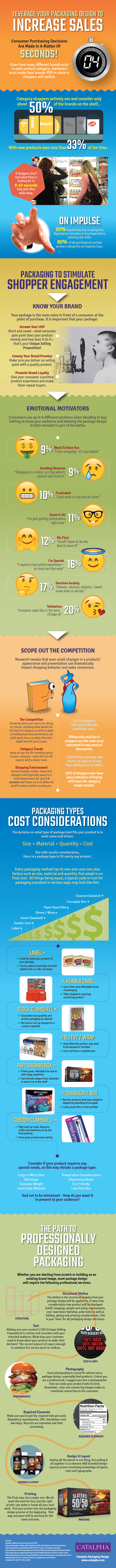 Leverage Packaging Design To Increase Sales