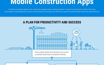 Building the Future with Mobile Construction Apps