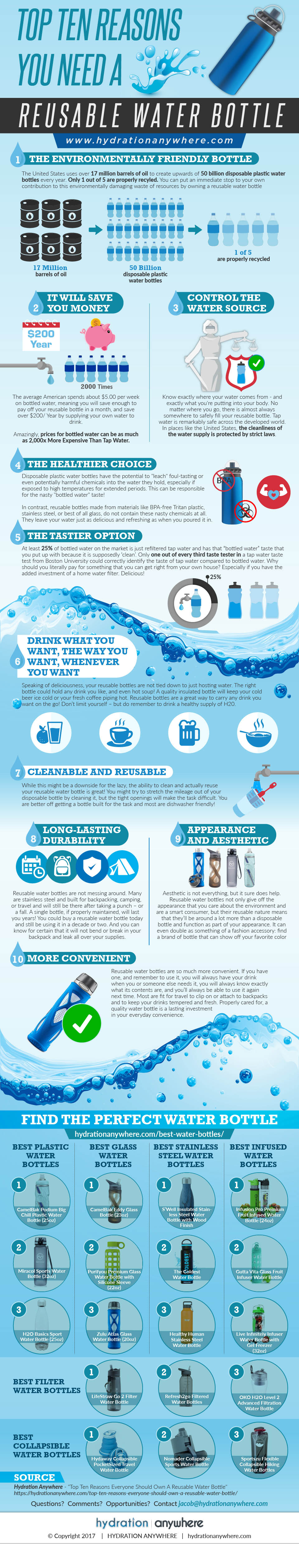 Top Ten Reasons You Need A Reusable Water Bottle