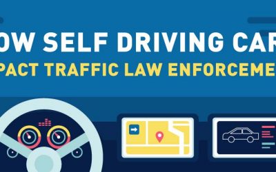 How Self Driving Cars Impact Traffic Law Enforcement