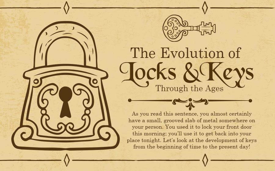 The Evolution of Locks & Keys Through the Ages [Infographic]