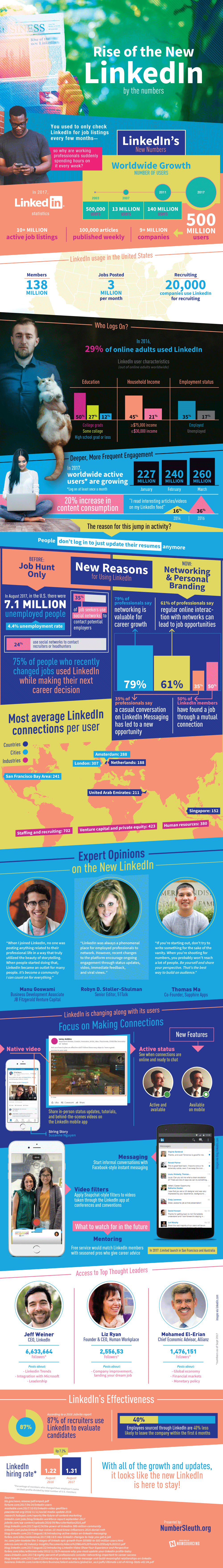 Rise Of The New LinkedIn By The Numbers