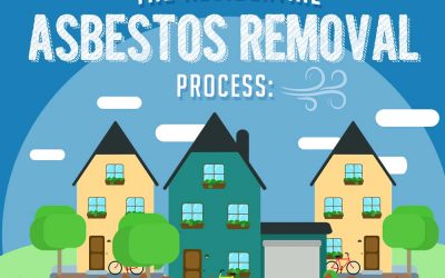 The Residential Asbestos Removal Process