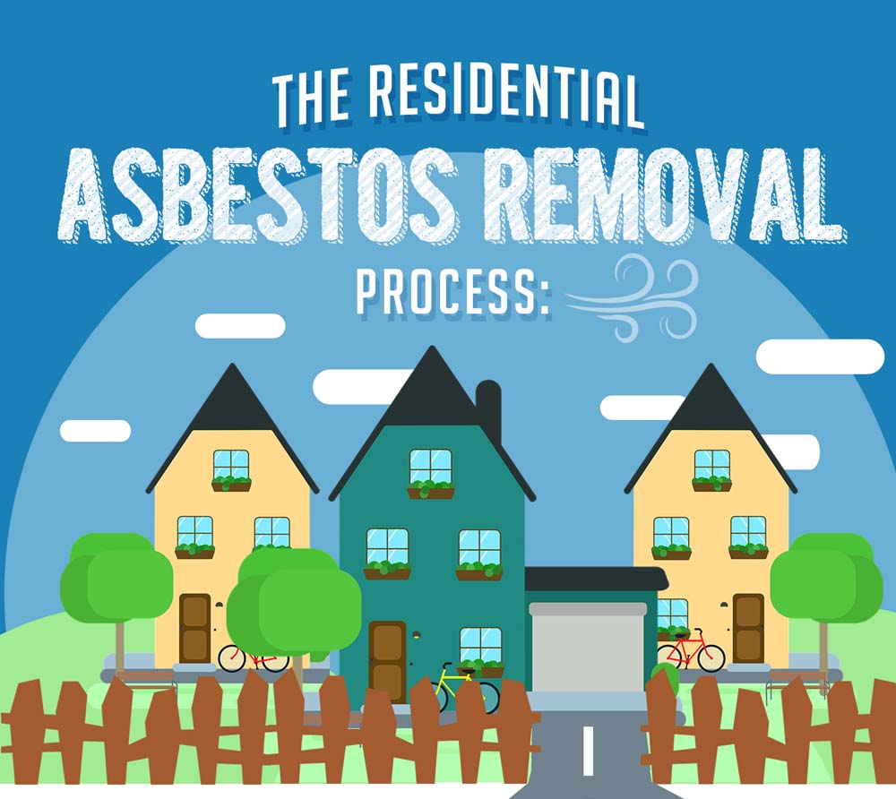 The Residential Asbestos Removal Process [Infographic]