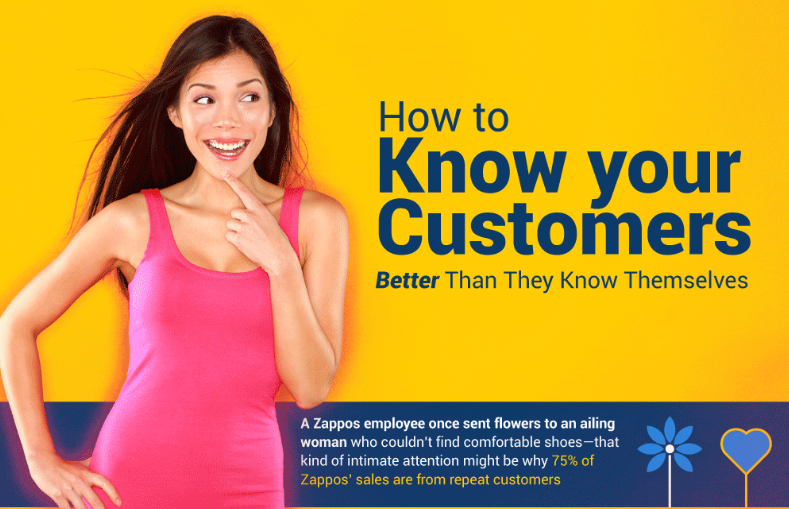 How To Know Your Customers Better Than They Know Themselves Infographic 2401