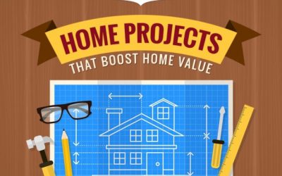 Home Projects That Boost Home Value