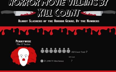 Horror Movie Villain Kill Count