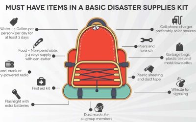 The Must Have Items to Build a Family Disaster Kit