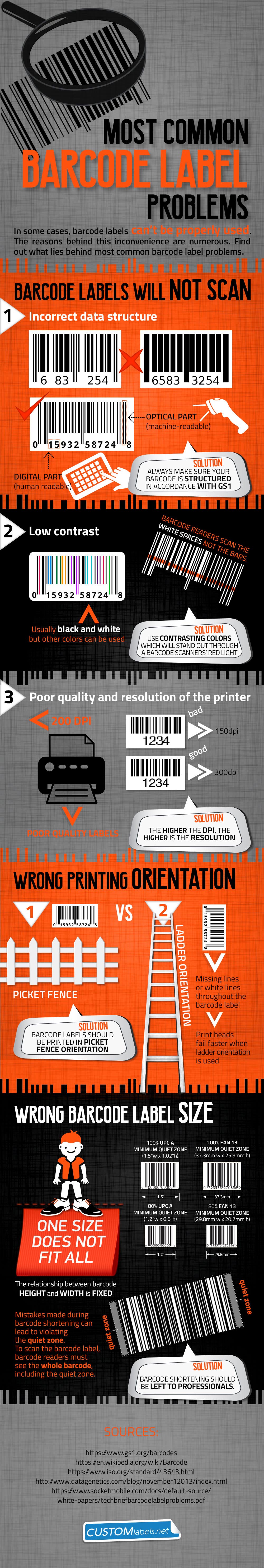 Most Common Barcode Label Problems