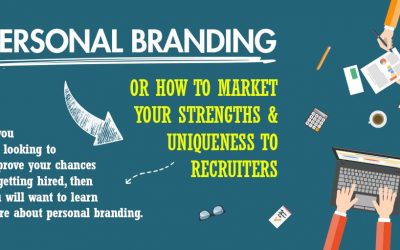 What is Personal Branding?