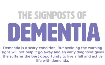 The Signs & Symptoms of Dementia