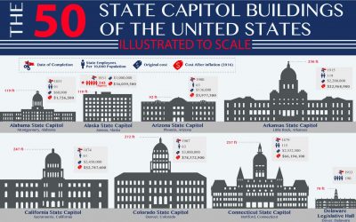 The 50 State Capitol Buildings of the U.S. Illustrated to Scale