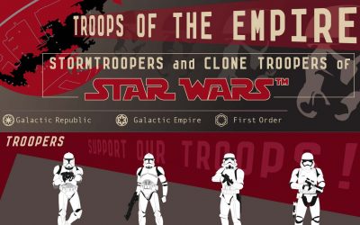 Stormtroopers & Clone Troopers of Star Wars