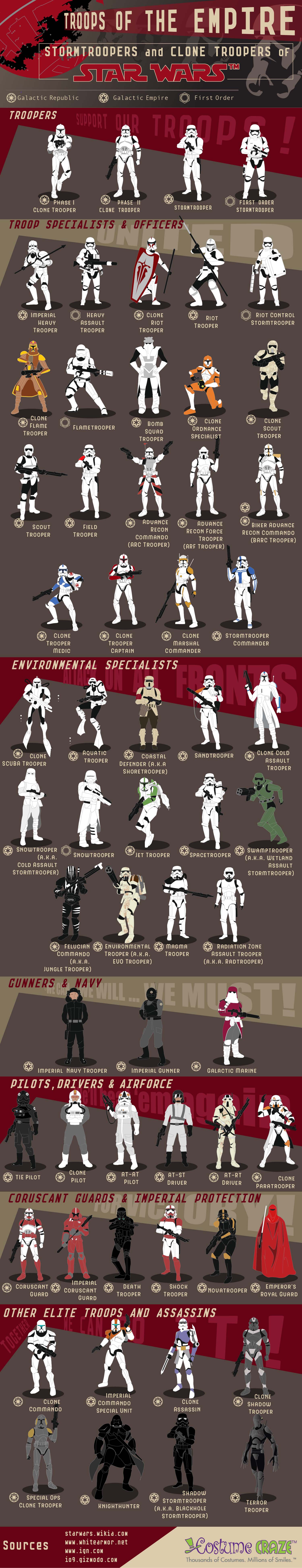 Stormtroopers & Clone Troopers of Star Wars