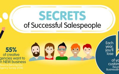 Secrets of Successful Salespeople