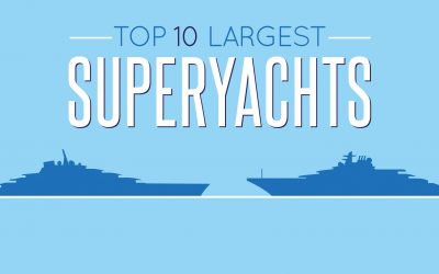 The Top 10 Largest Super Yachts