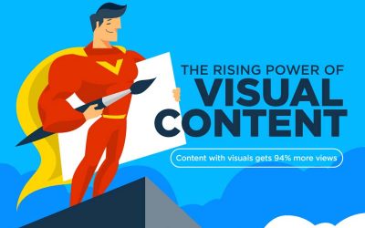 The Rising Power of Visual Content