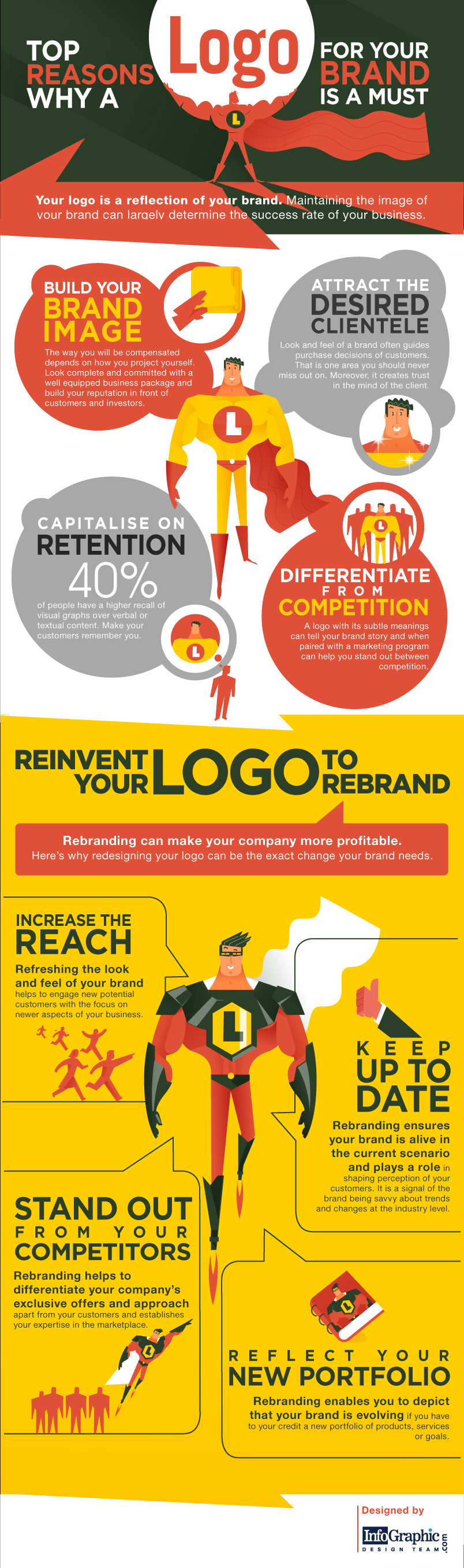 Top Reasons Why A Logo Is A Must For Your Brand