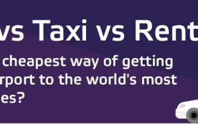 Rental Cars vs Uber vs Taxi – What’s the Cheapest?