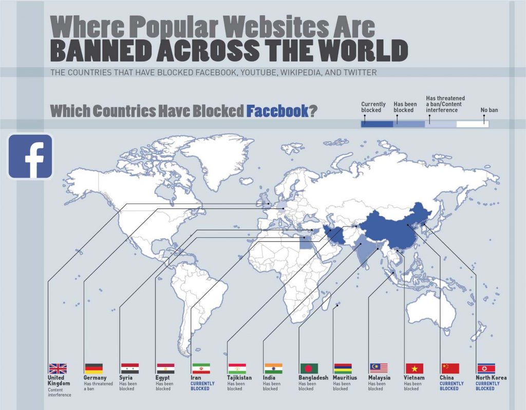 where-popular-websites-are-banned-across-the-world-infographic