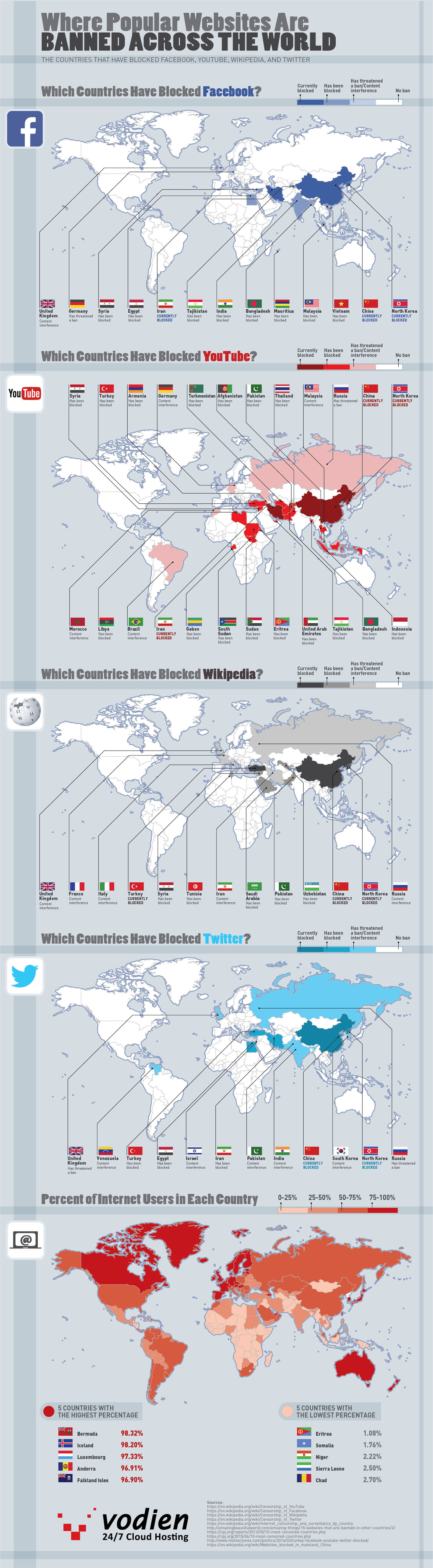 Where Popular Websites Are Banned Across the World