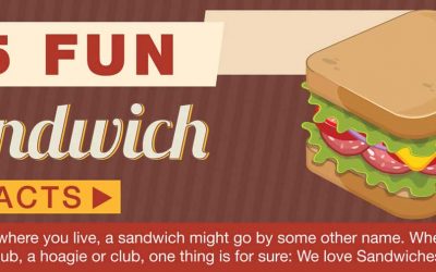 15 Fun Sandwich Facts