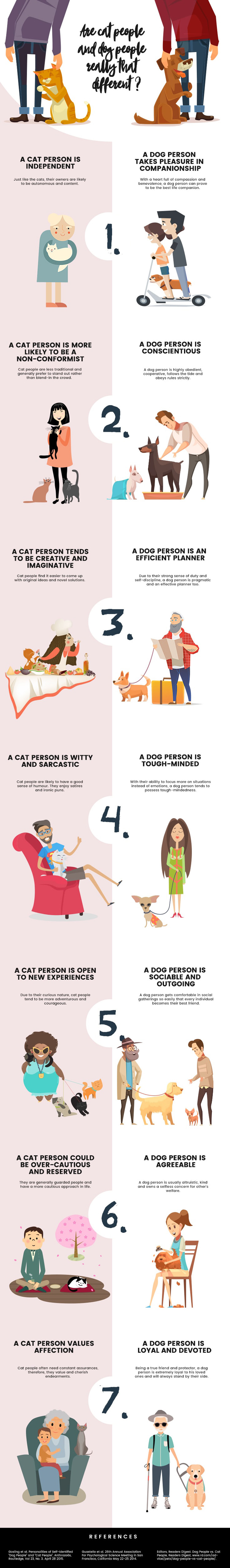 Are You a Cat Person or a Dog Person?