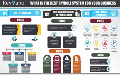 What is the Best Payroll System for Your Business