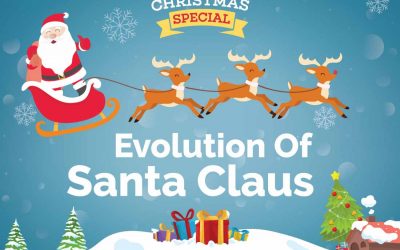 Christmas Special – Evolution Of Santa Claus